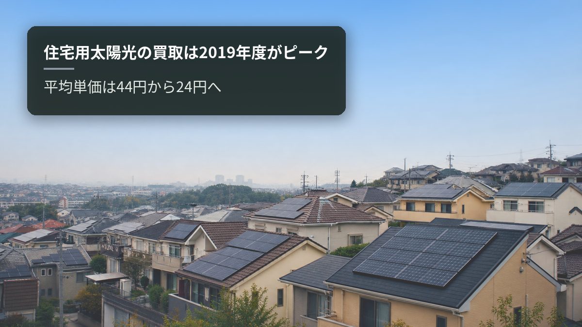 住宅用太陽光の買取は2019年度がピーク|平均単価は44円から24円へ